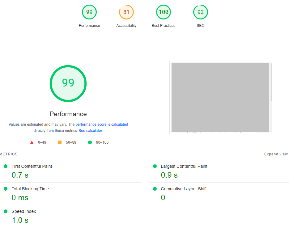 Screenshot of the Key Indicators of the Google Page Insight